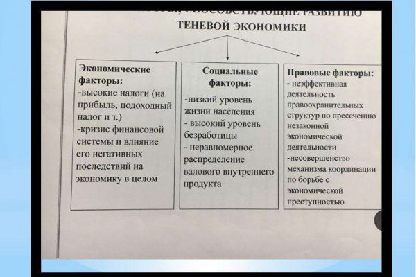 Как оплатить заказ в кракене