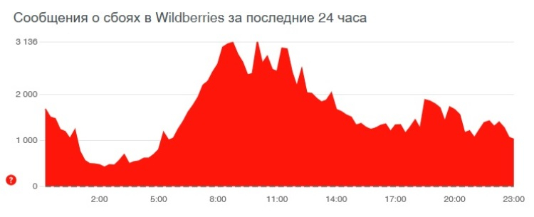 Какая ссылка на кракен